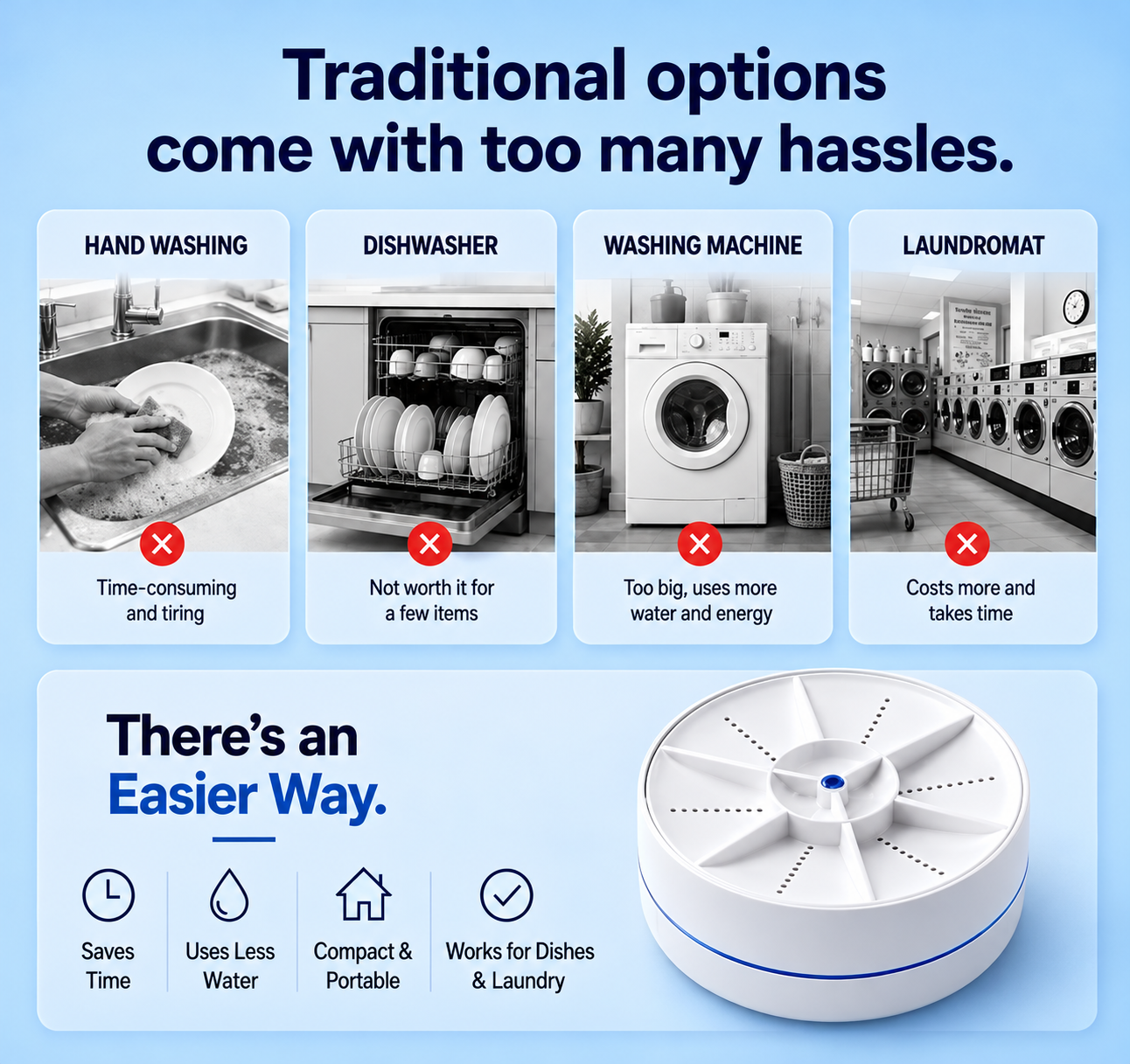 Comparison of everyday washing options and the compact mini washer